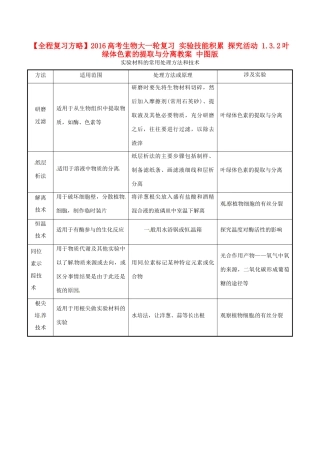 高考生物大一轮复习 实验技能积累 探究活动 1.3.2叶绿体色素的提取与分离教案 中图版-中图版高三全册生物教案