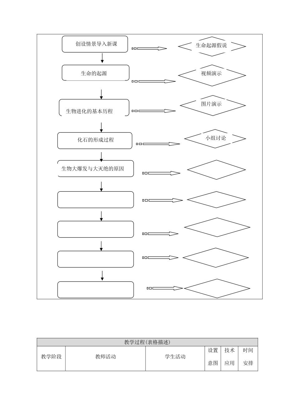 北京市房山区实验中学高中生物《53 探究生物进化的历史》教案 浙科版必修3_第3页