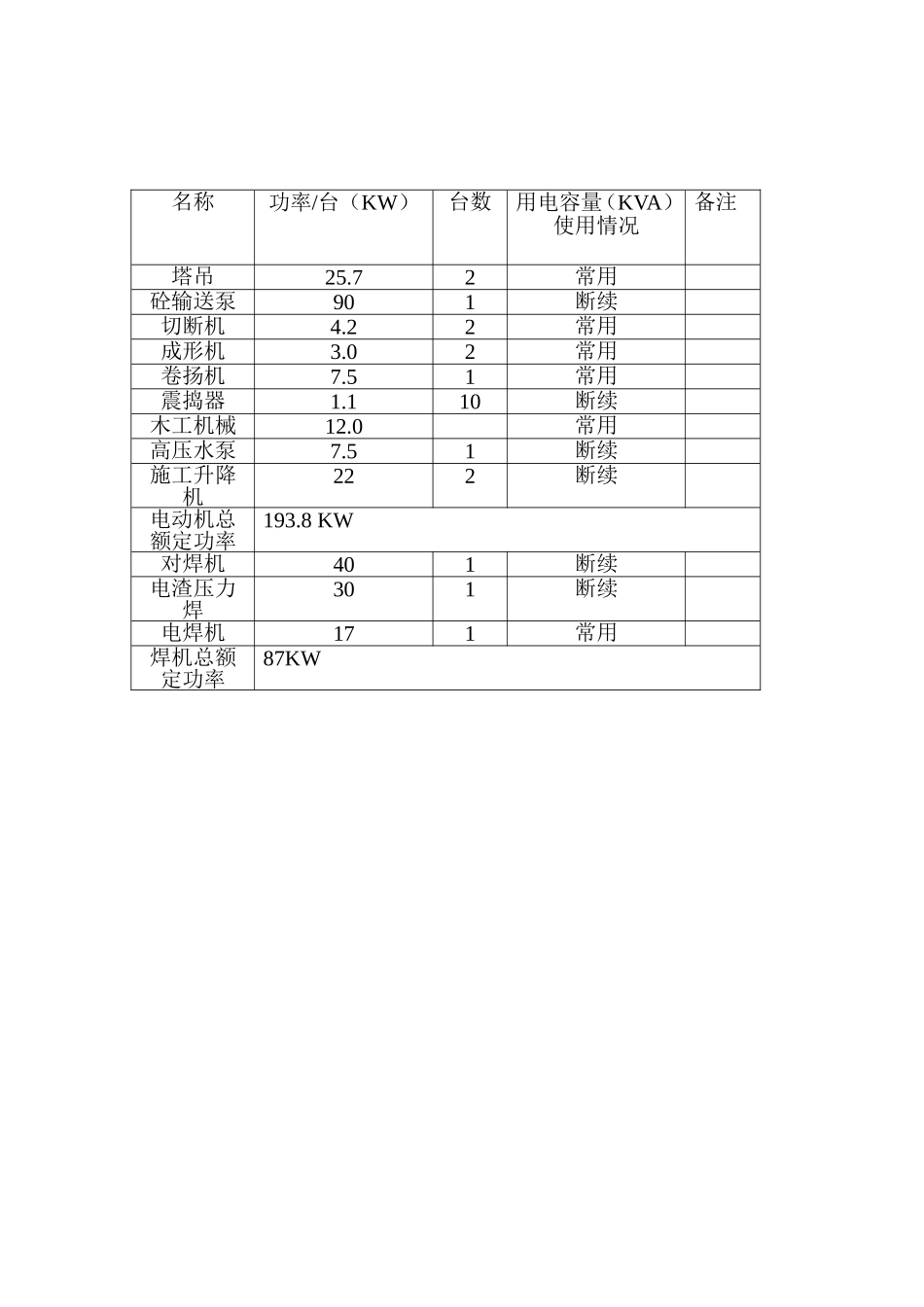 临时用电施工组织设计资料(DOC12页)_第3页