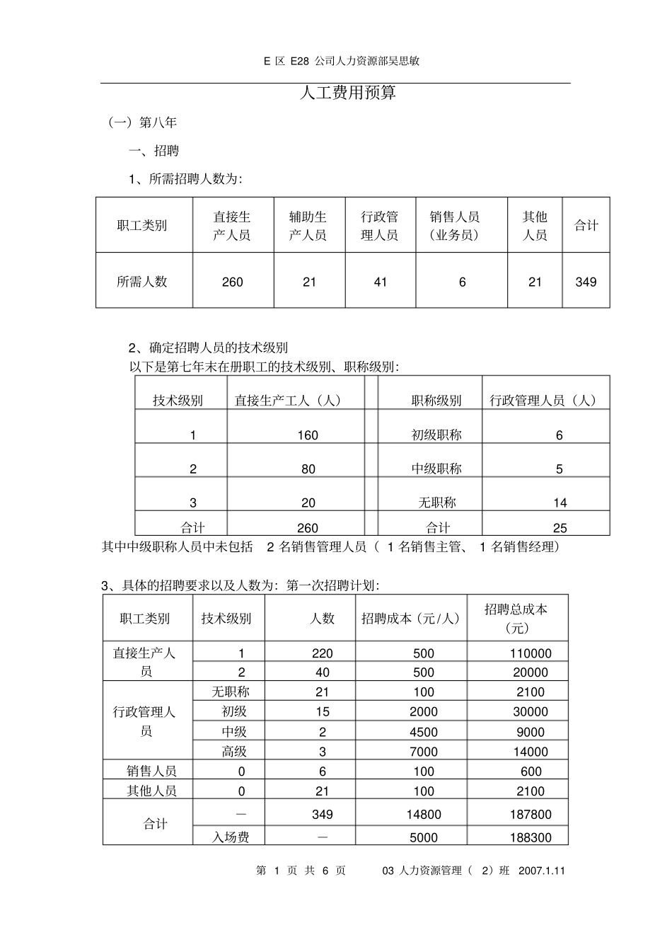 人工费用预算_第1页