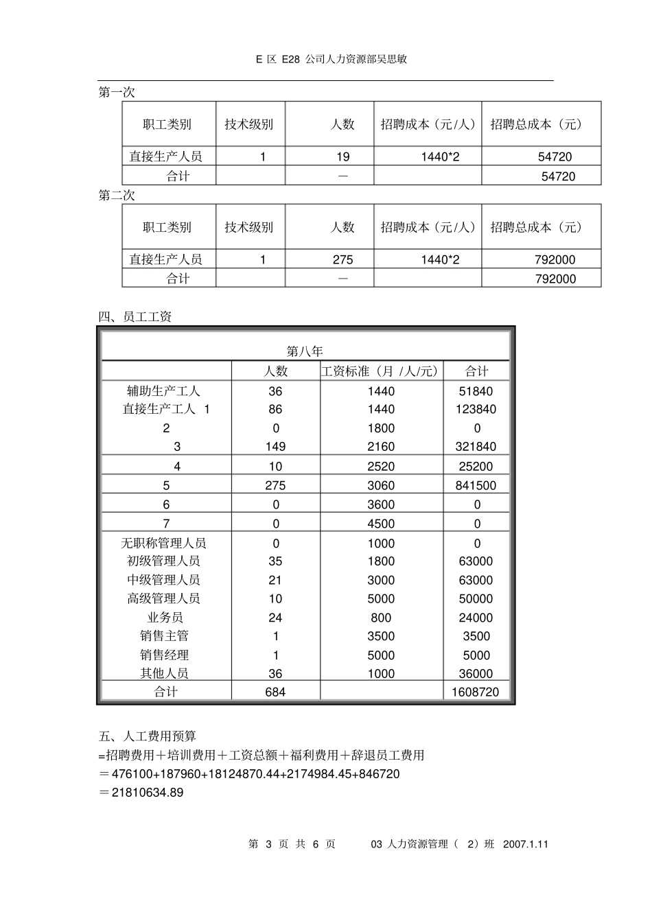 人工费用预算_第3页