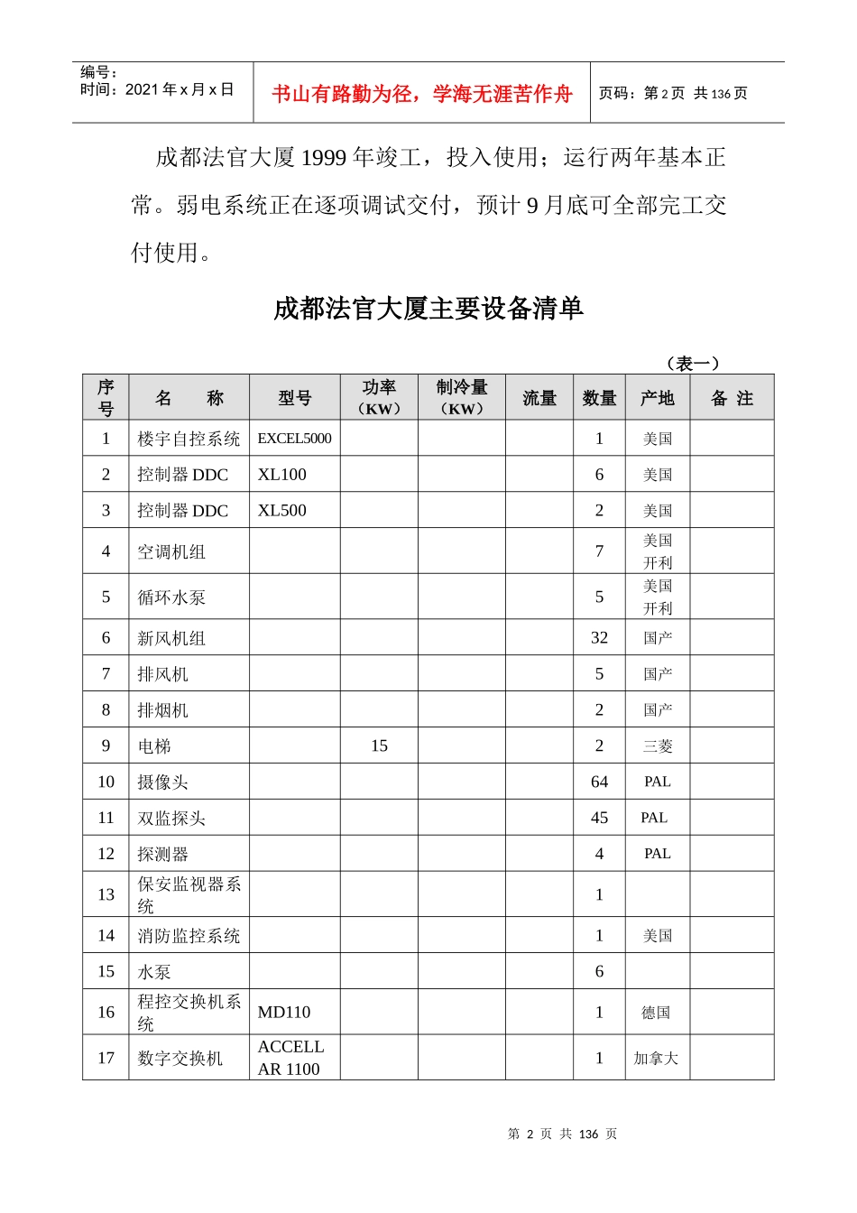 XX大厦物业管理建议方案（DOC141页）_第2页
