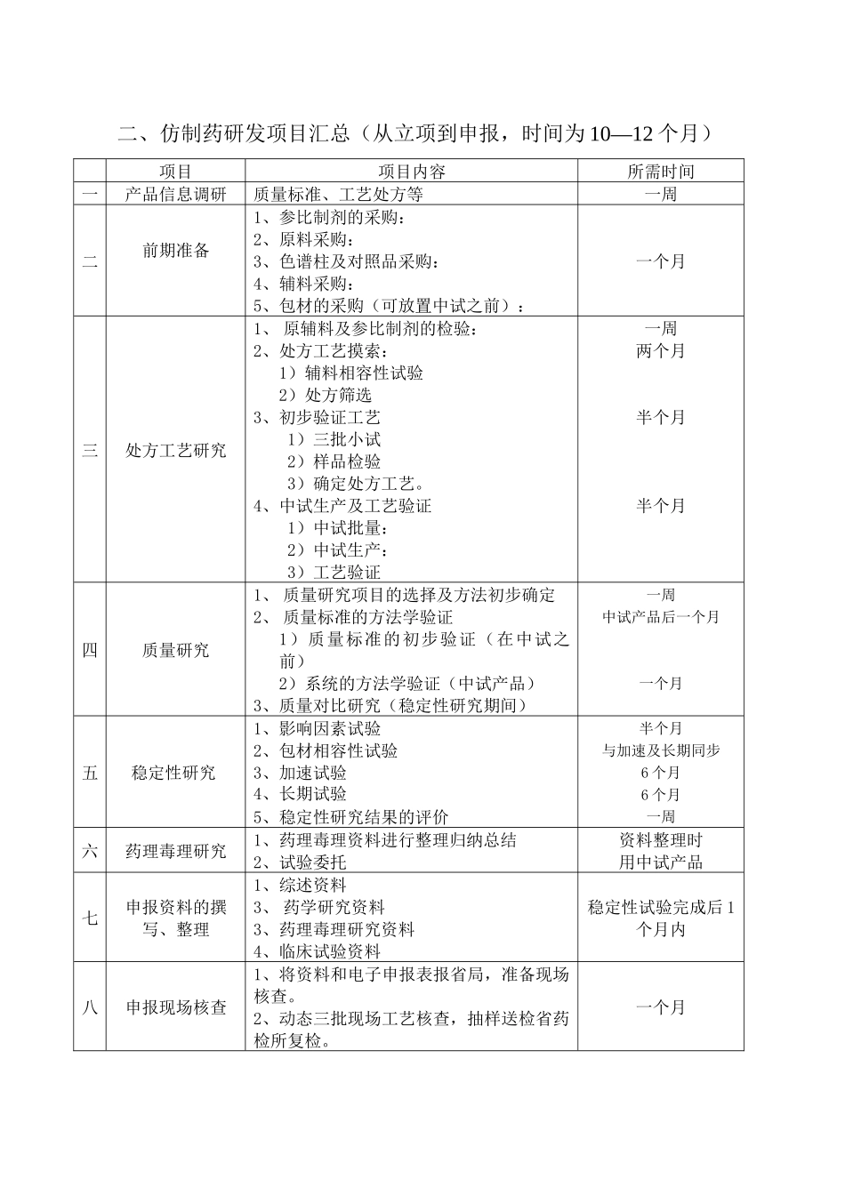 仿制药品的研发流程_第2页