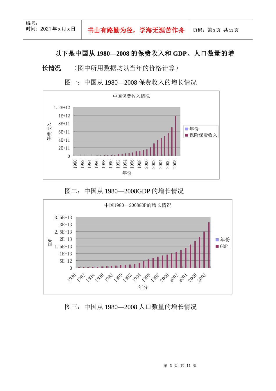 中国保险深度和保险密度的研究_第3页
