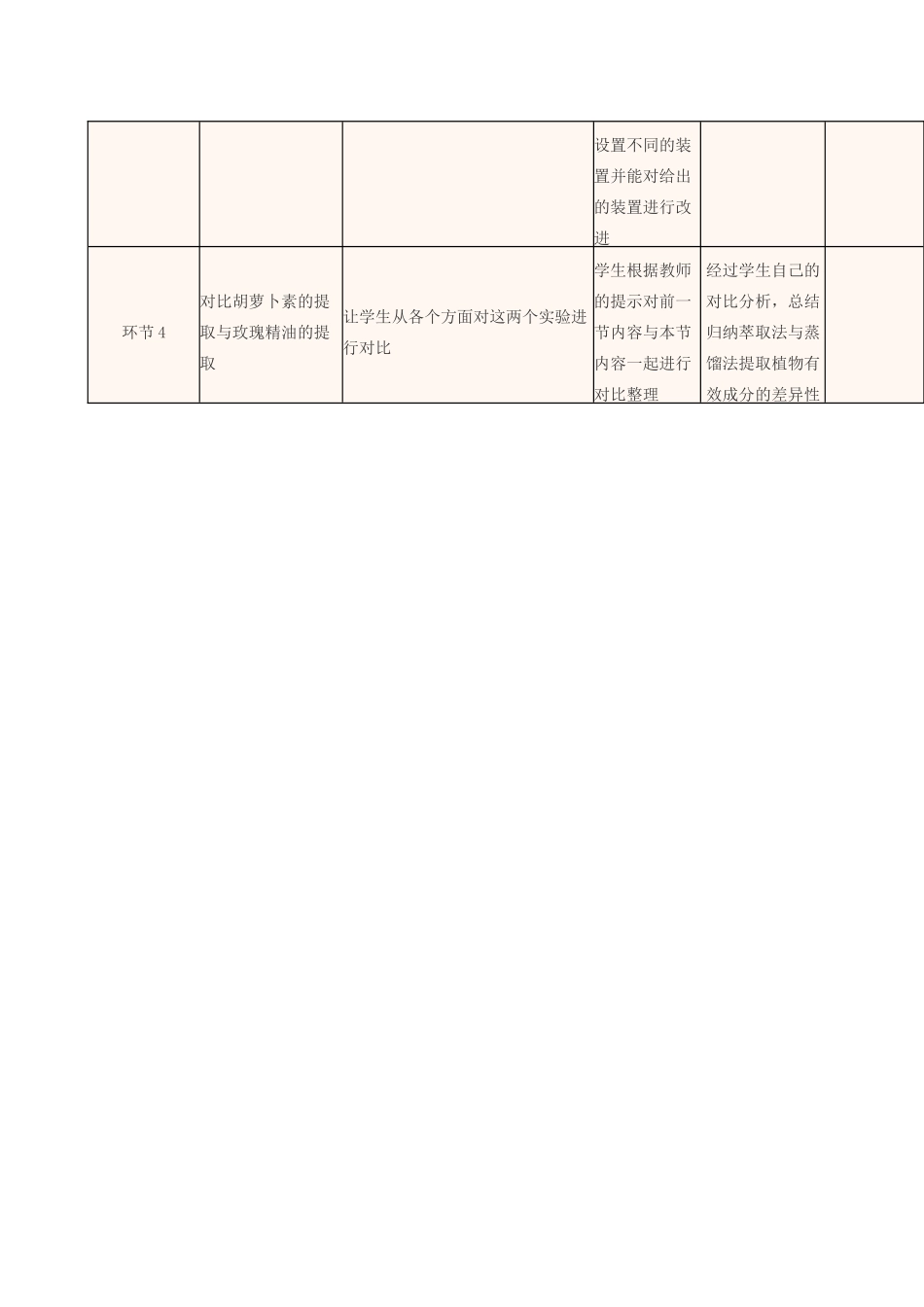 高中生物下学期第6周 胡萝卜素的提取教学设计-人教版高中全册生物教案_第3页