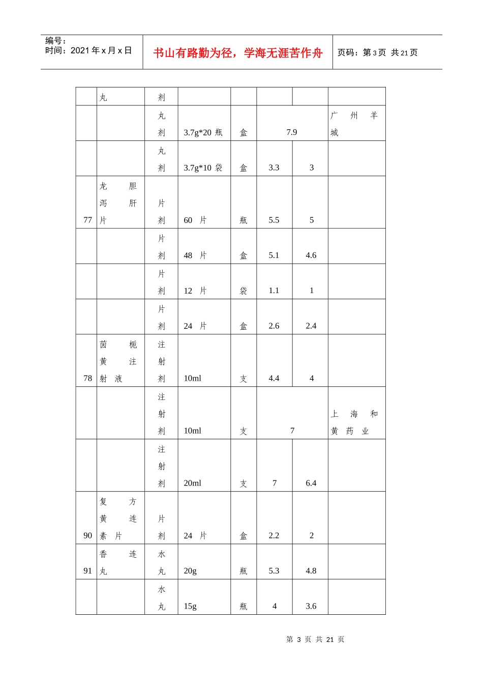 67种甲类中成药最高零售价格_第3页