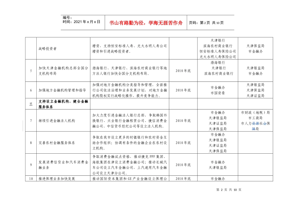20个金融改革创新重点项目表_第2页