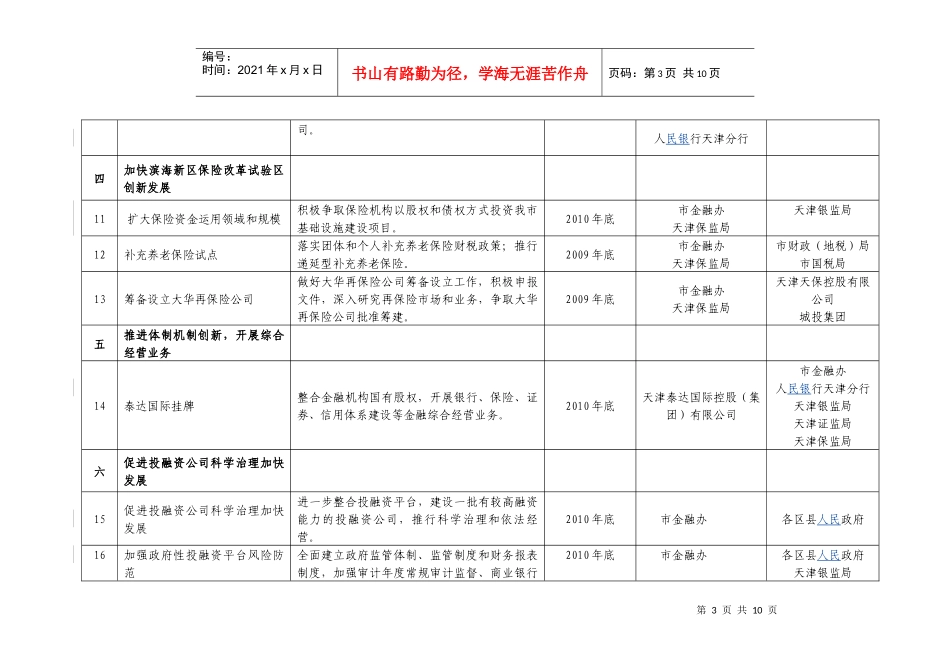 20个金融改革创新重点项目表_第3页