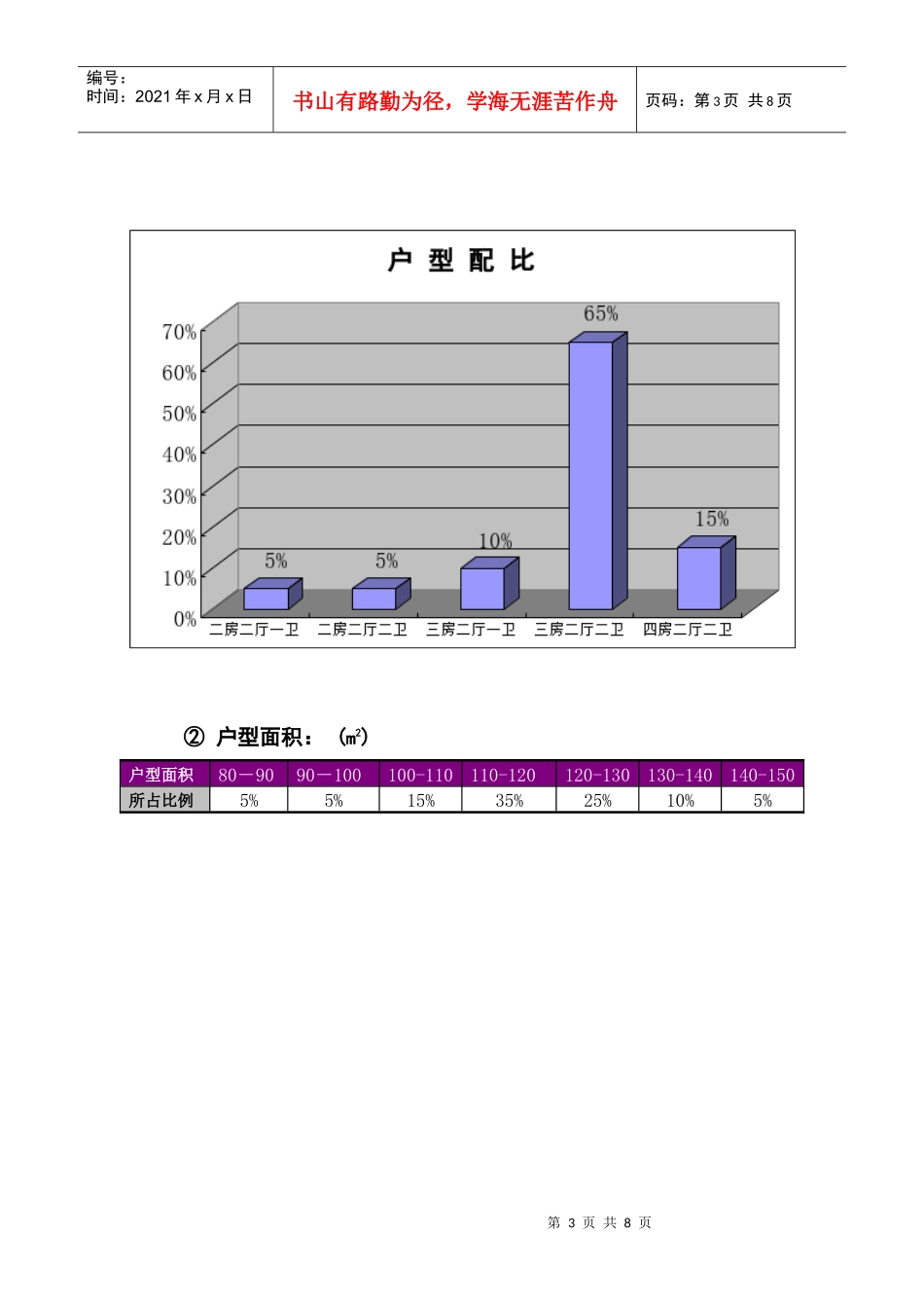 【房地产】户型设计建议（一般户型设计标准）_第3页