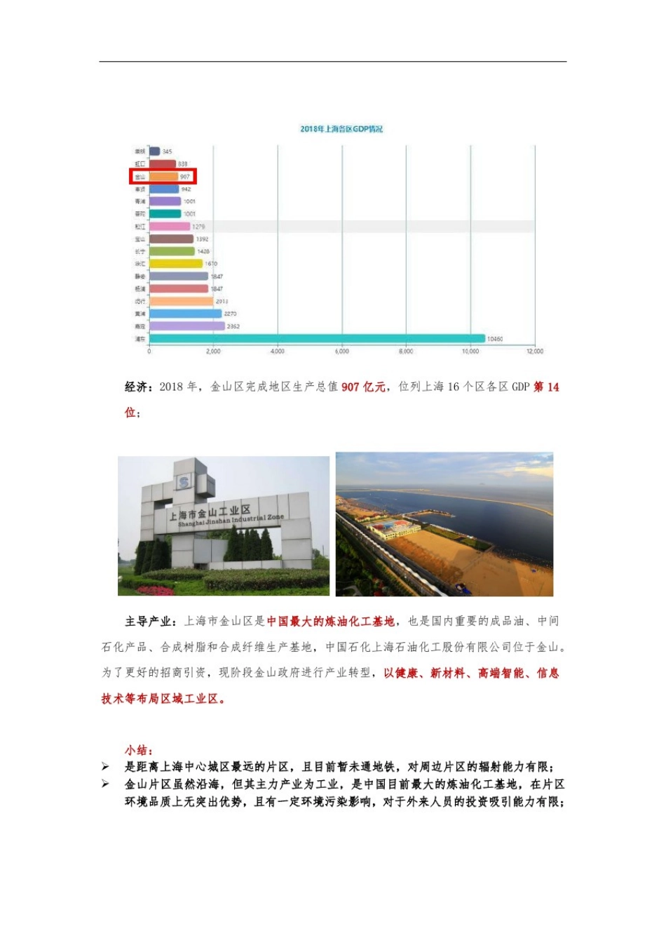 上海金山片区房地产市场调研分析_第2页