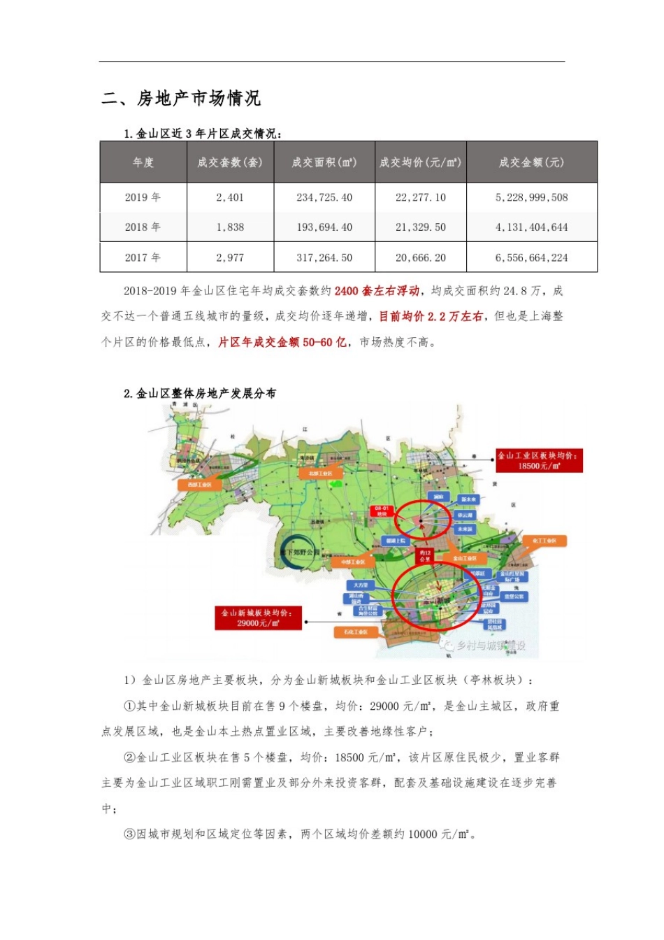 上海金山片区房地产市场调研分析_第3页