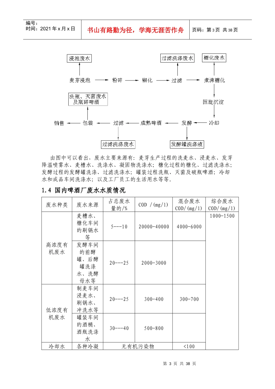 优质案例啤酒厂废水处理_第3页