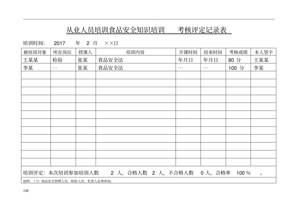 从业人员食品安全知识培训记录_第1页