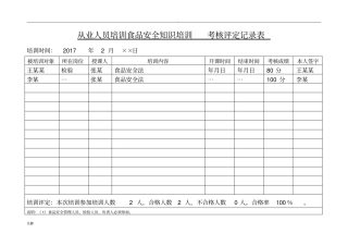 从业人员食品安全知识培训记录