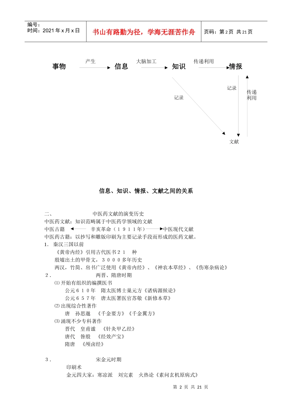 中医药文献检索_第2页