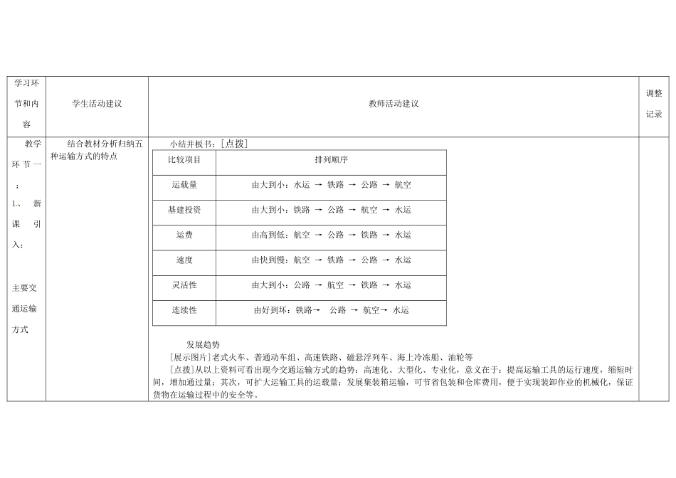 高中地理下学期第六周《交通运输方式和布局》教学设计-人教版高中全册地理教案_第2页