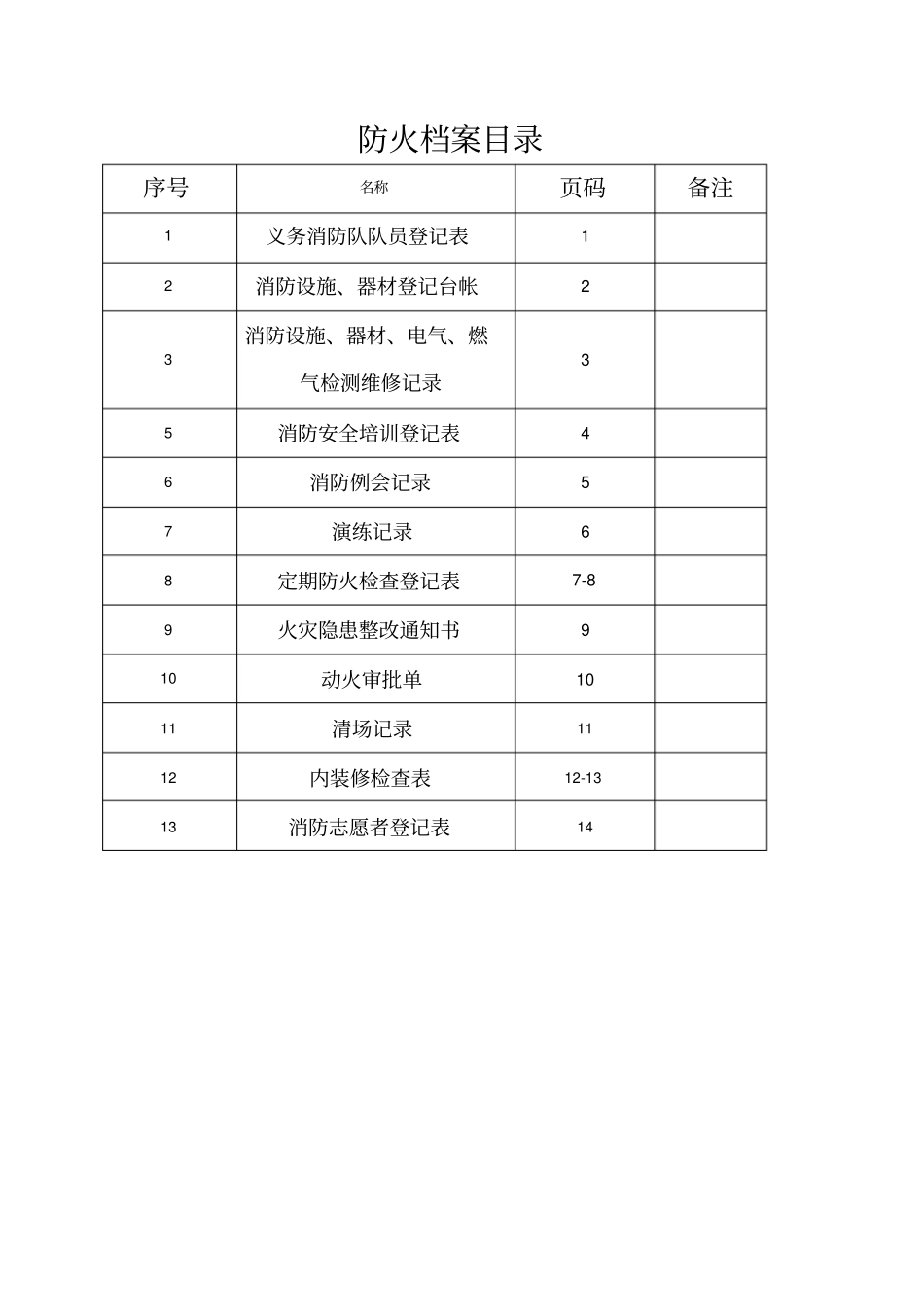 幼儿园消防检查各种表格记录_第1页