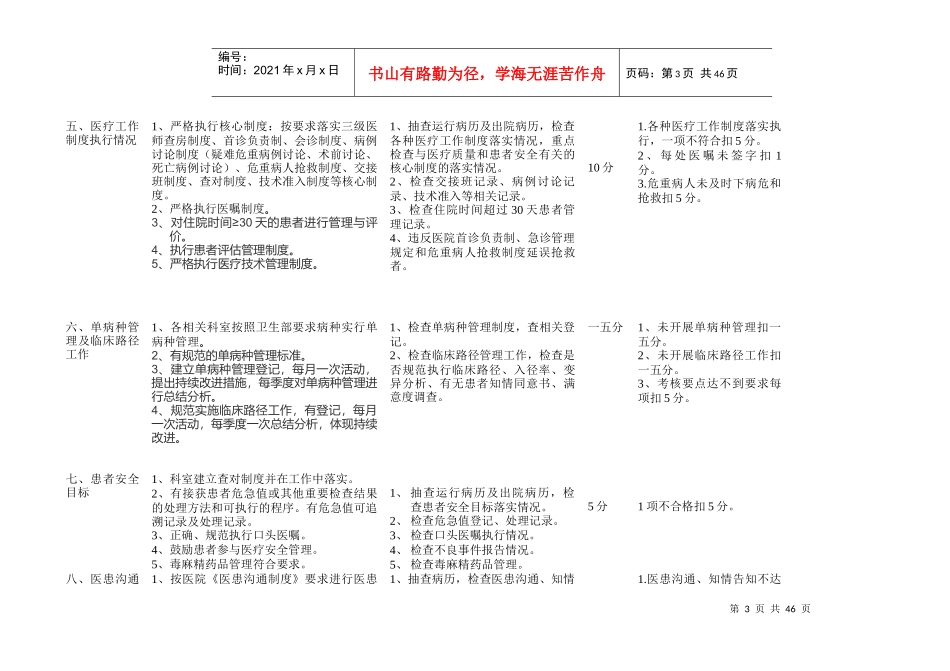医疗医技质量管理考核标准_第3页