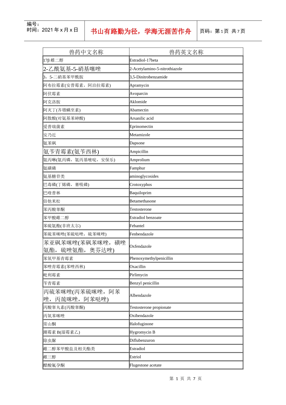 兽药中英文名称_第1页