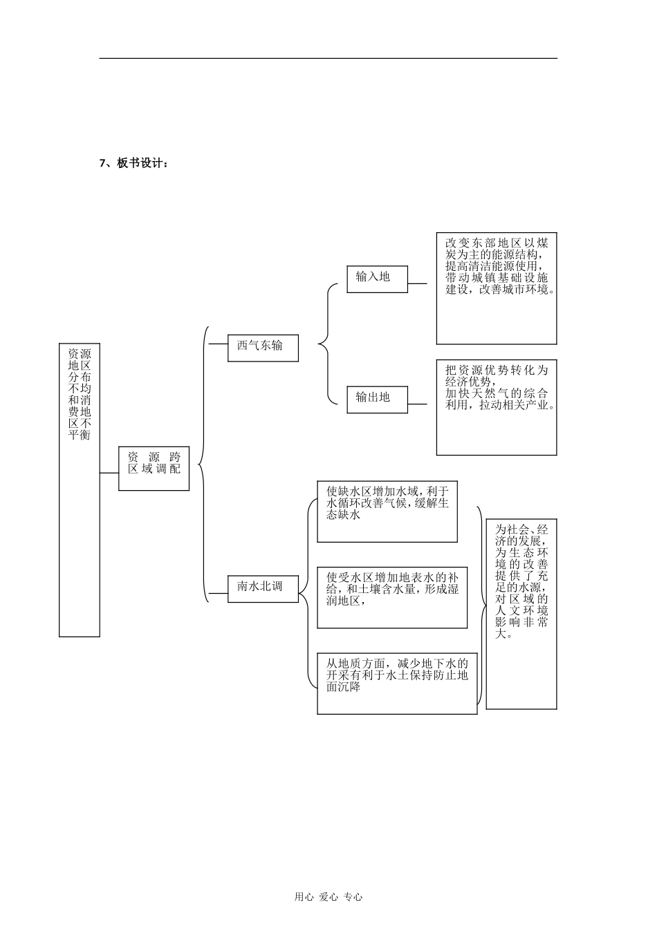高中地理：1.3 人类活动对区域地理环境的影响 教案（2）（中图版必修3）_第2页