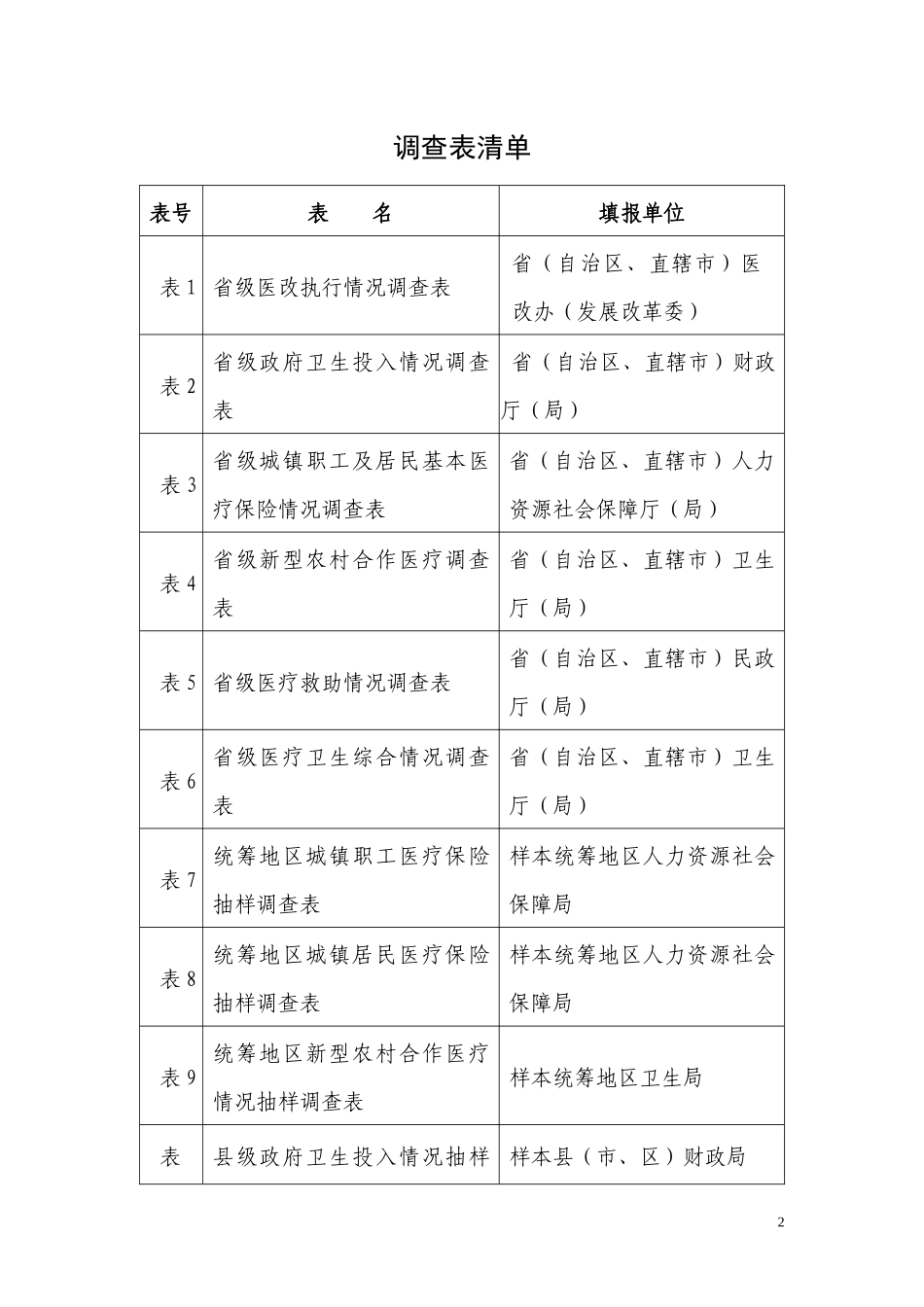 医药卫生体制改革中期评估调查表_第2页