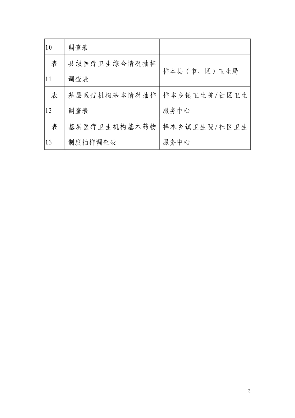 医药卫生体制改革中期评估调查表_第3页