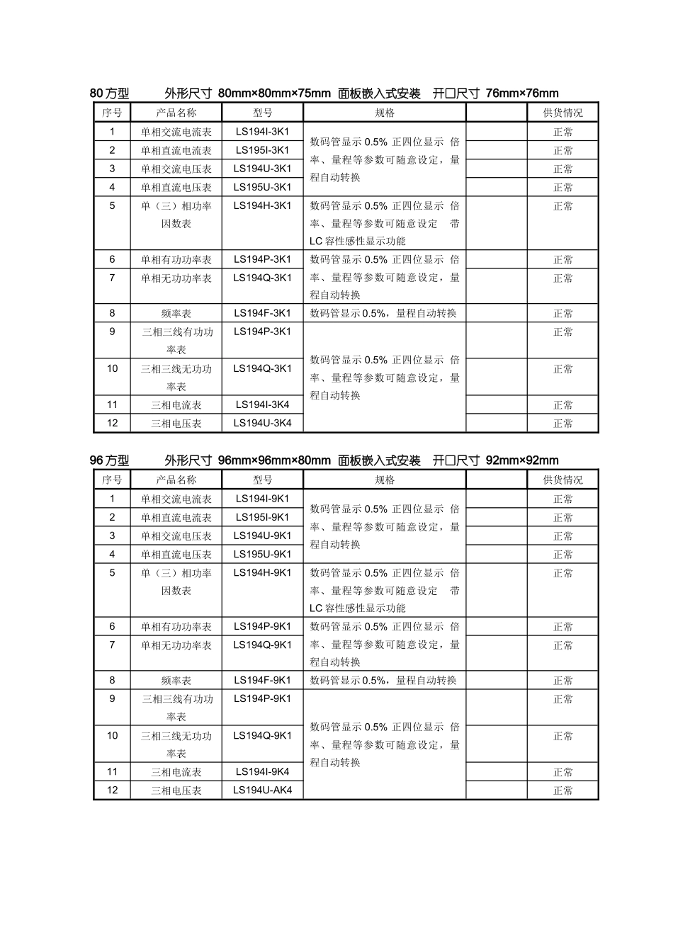 word版本报价单-朗圣电力仪表报价_第3页