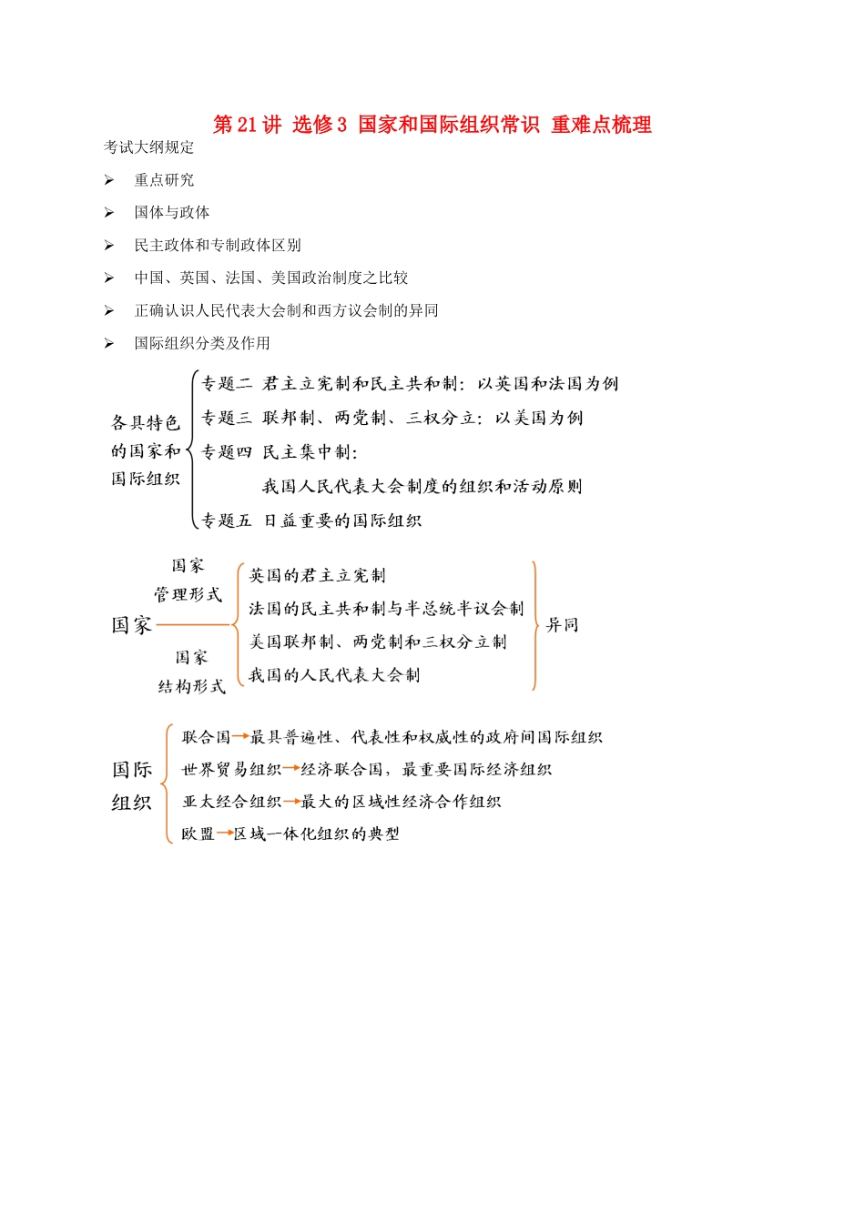 （通用版）江苏省大丰市高考政治第一轮总复习 第21讲 选修3 国家和国际组织常识重难点梳理讲义-人教版高三选修3政治教案_第1页