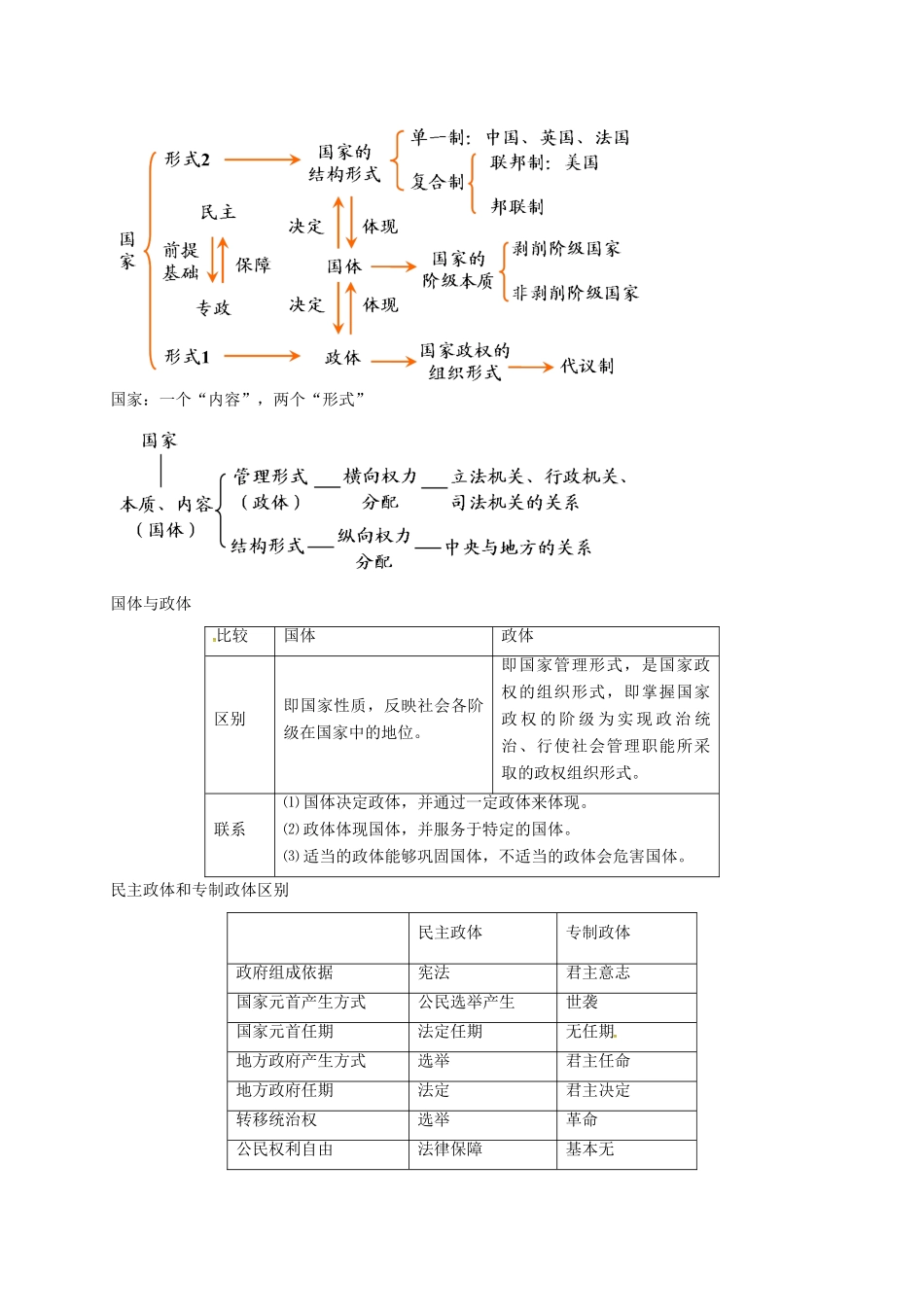 （通用版）江苏省大丰市高考政治第一轮总复习 第21讲 选修3 国家和国际组织常识重难点梳理讲义-人教版高三选修3政治教案_第2页