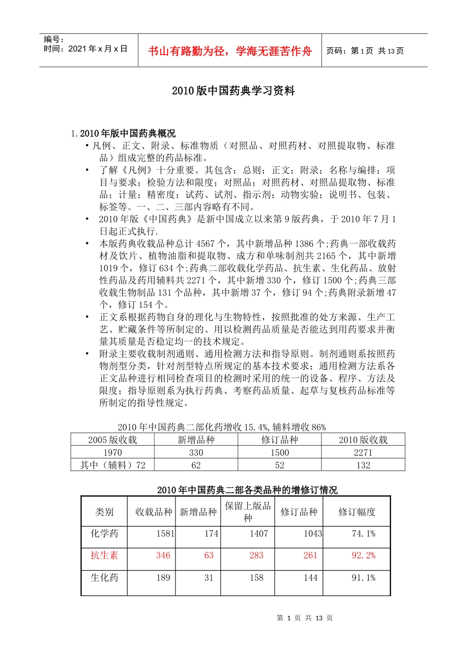 XXXX版中国药典知识_第1页