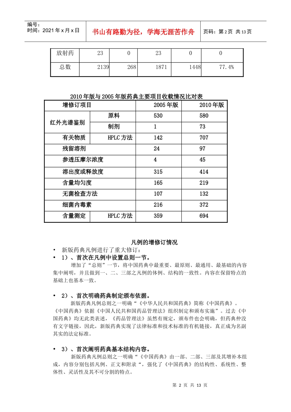 XXXX版中国药典知识_第2页