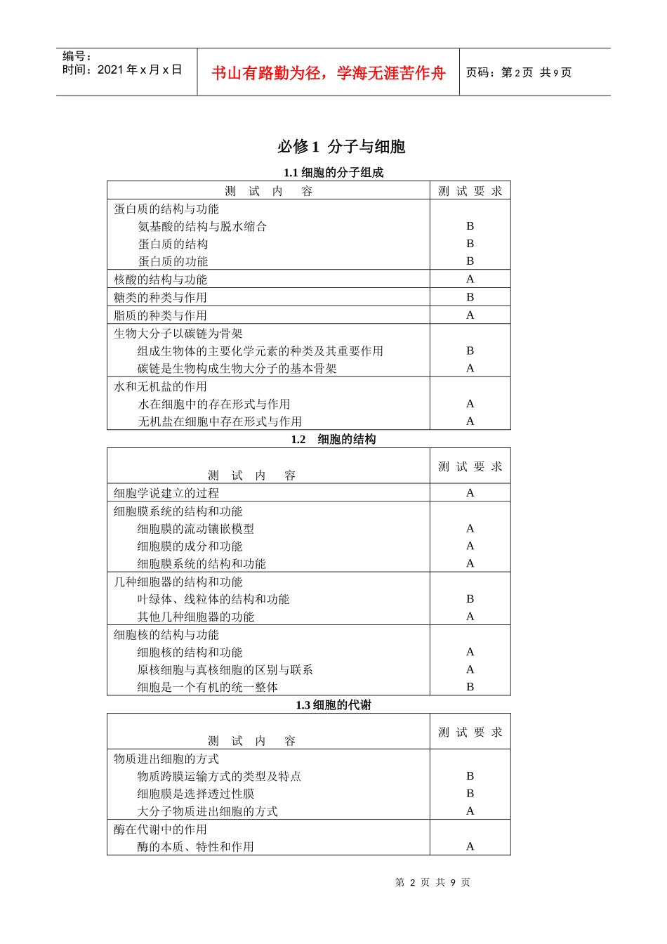 XXXX年江苏省普通高中学业水平测试(必修科目)考试说明(生物)_第2页