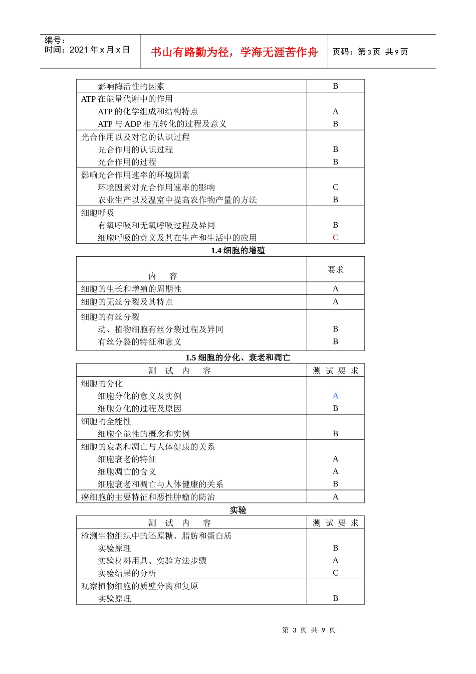 XXXX年江苏省普通高中学业水平测试(必修科目)考试说明(生物)_第3页