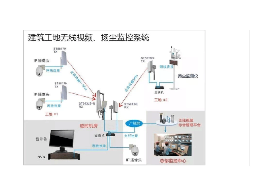 11.1十大无线视频监控系统应用场景_第3页