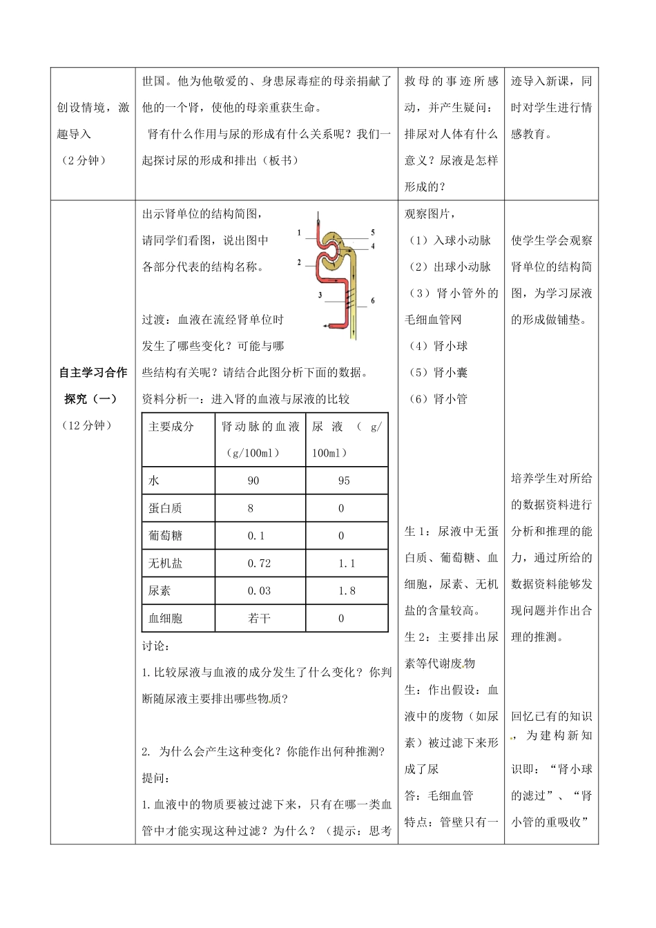 七年级生物下册 第3单元 第4章 第1节 尿液的形成和排出（第2课时）教案2 （新版）济南版_第2页