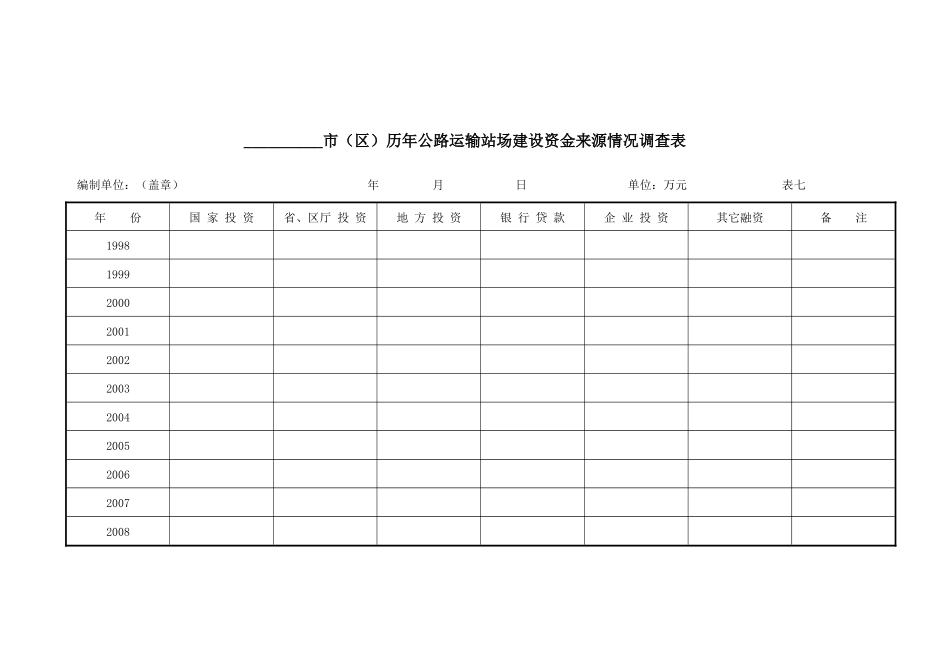 __________市(区)历年公路运输站场建设资金来源情况调查表_第1页