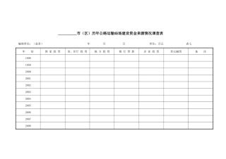__________市(区)历年公路运输站场建设资金来源情况调查表