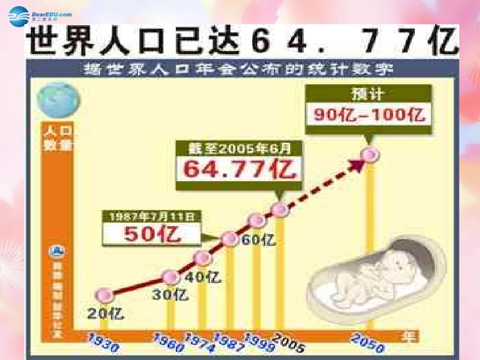 山东省泰安市新泰七年级生物下册 第七章 第一节 分析人类活动对生态环境的影响课件 新人教版_第3页