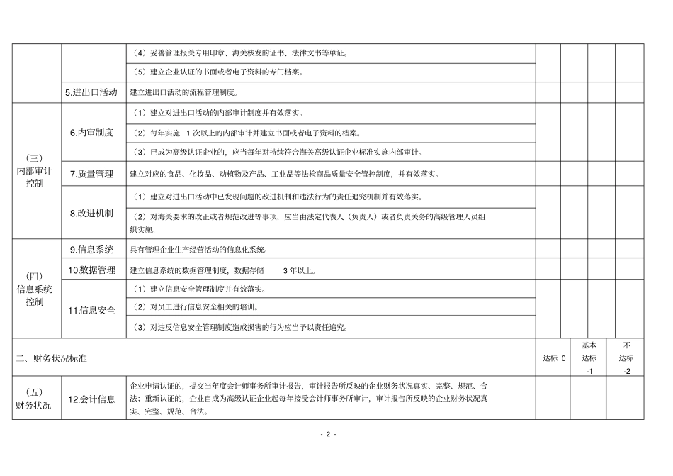 (word完整版)海关认证企业标准《高级认证—通用标准》_第2页