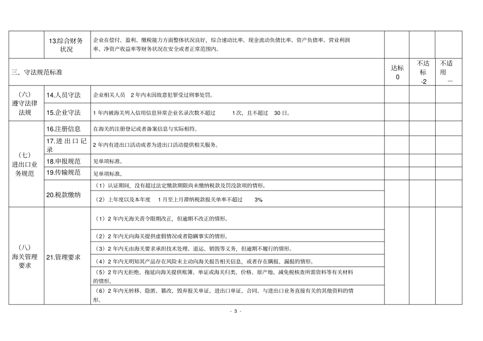 (word完整版)海关认证企业标准《高级认证—通用标准》_第3页