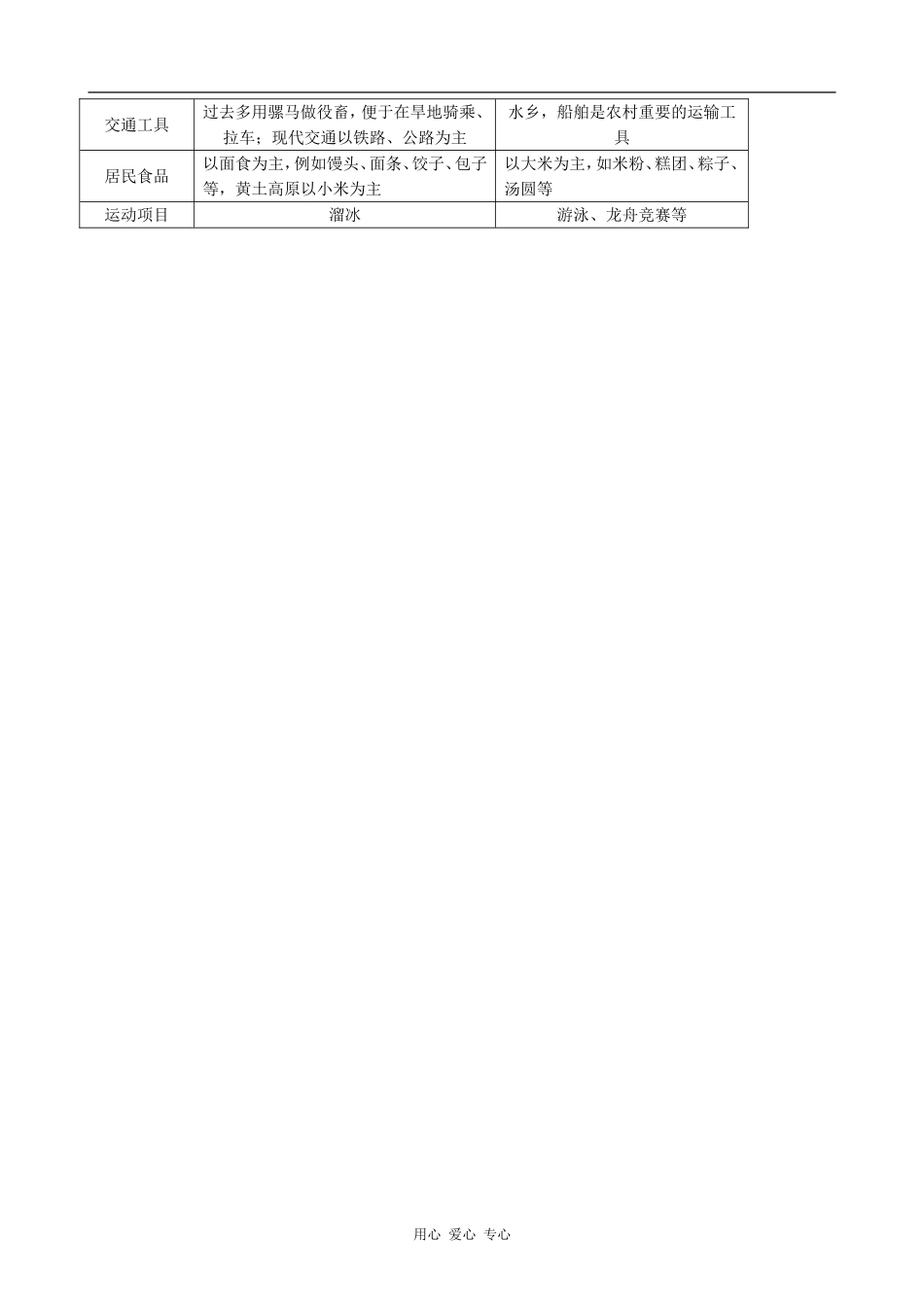 高中地理地理环境对区域发展的影响 知识点剖析人教版必修三_第3页
