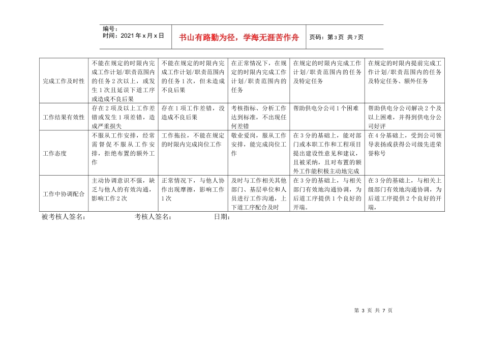 上海市电力公司市区供电公司指标管理专职行为规范考评表_第3页