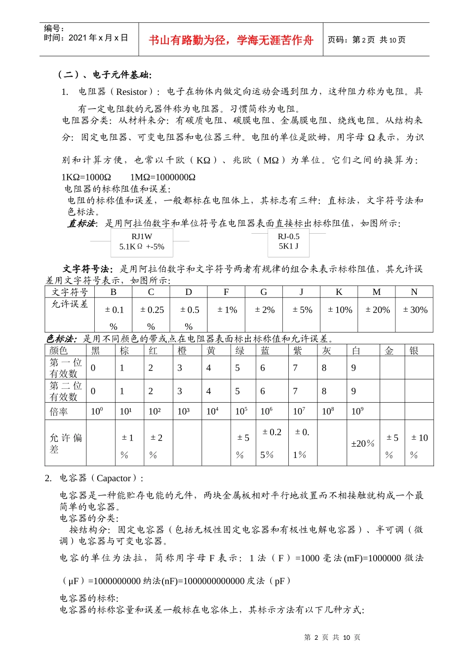 SMT培训教材_第2页
