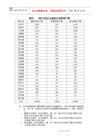 98年度住宅补贴计画办理户数