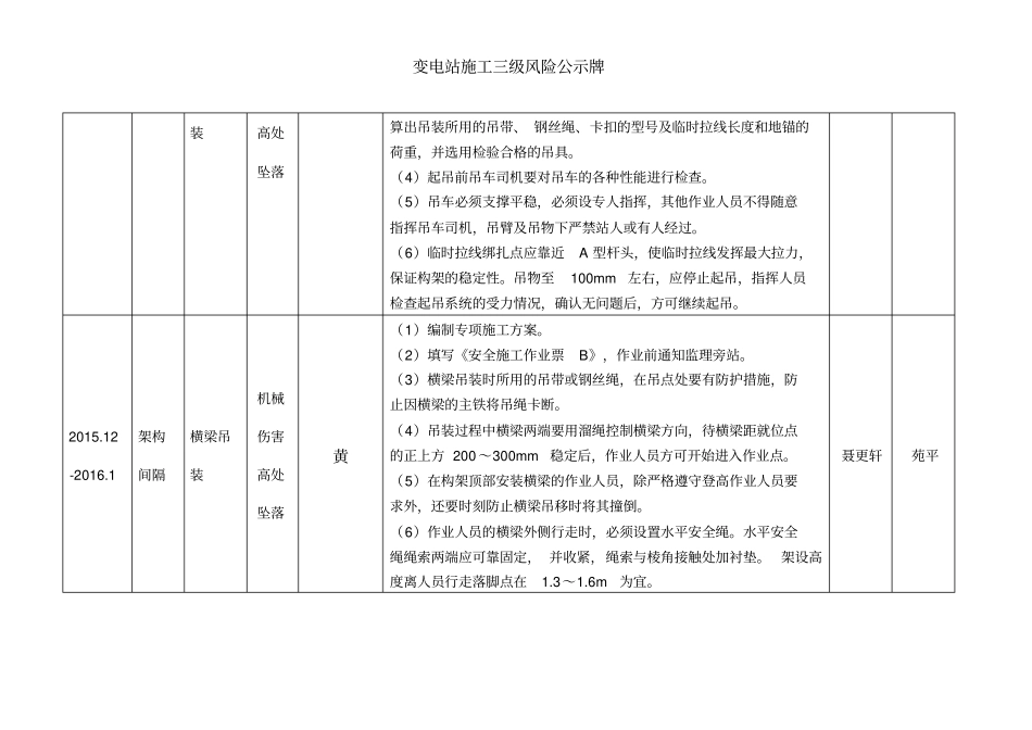 变电站施工三级风险公示牌[001]_第2页