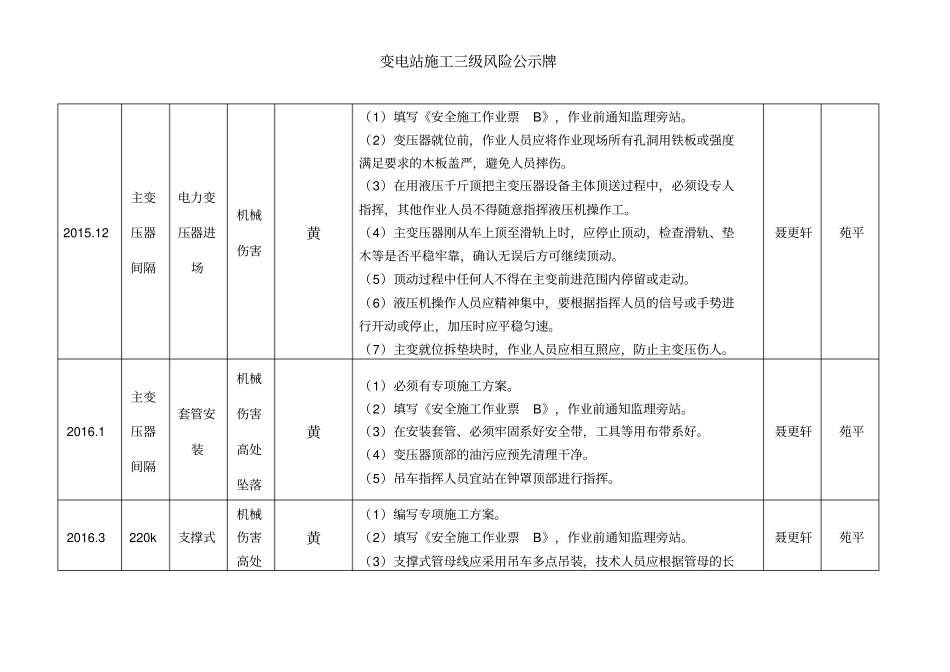 变电站施工三级风险公示牌[001]_第3页