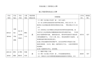 变电站施工三级风险公示牌[001]