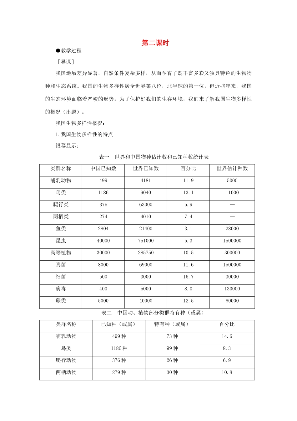 【精品】高中生物 （人教大纲版）第二册 第九章人与生物圈   2生物多样性及其保护(第二课时)_第1页