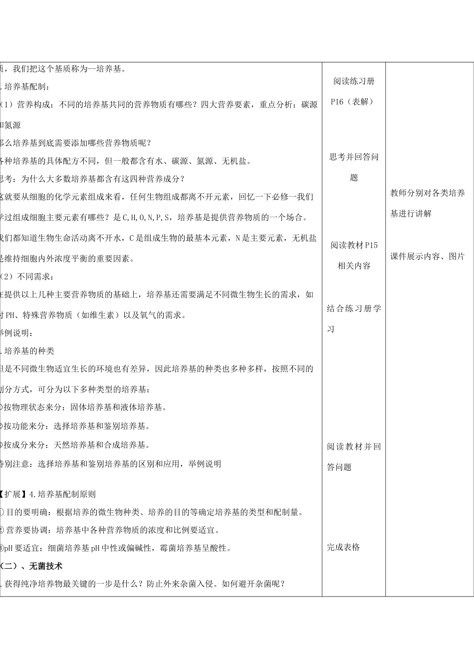 高中生物 专题2 课题1 微生物的实验室培养教学设计-人教版高中全册生物教案_第2页