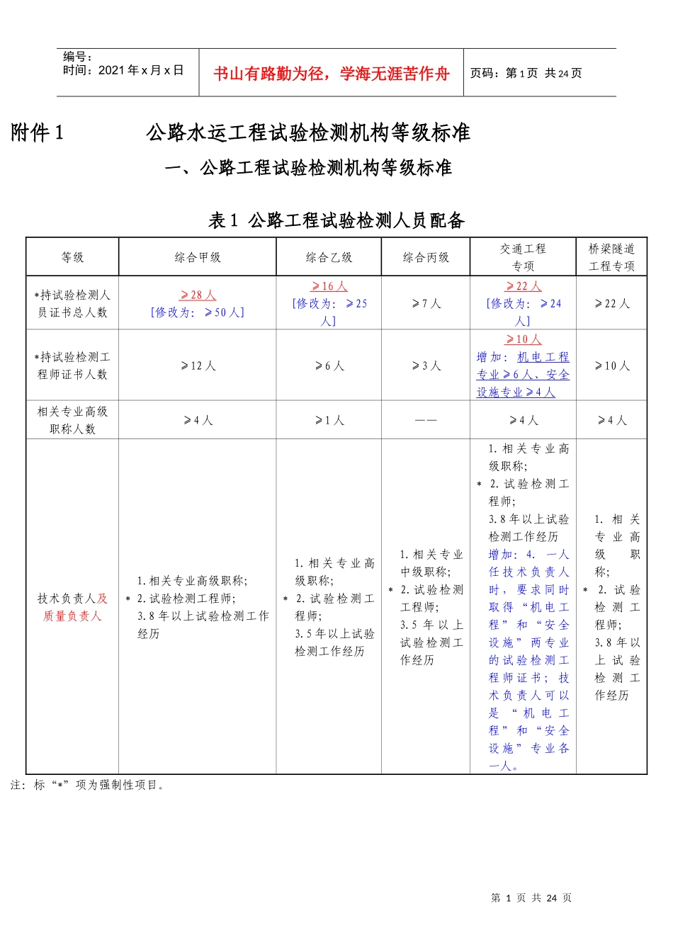 公路水运工程试验检测机构等级标准（征求意见稿）-附件一公_第1页
